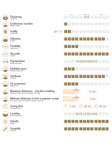 Super Clear - prozoren poly akril gel v tubici znamke Slowianka