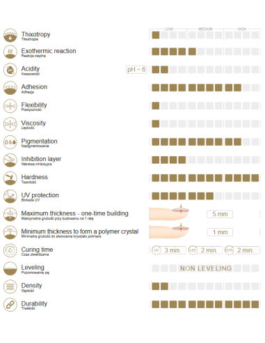 Smoky Cover gost kamuflažni UV/LED gel za umetne nohte in posteljico pri francoski manikuri znamke Slowianka