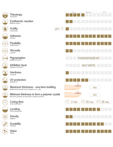 Top Coat No Wipe Velvet - zaključni mat top brez disperzije znamke Slowianka