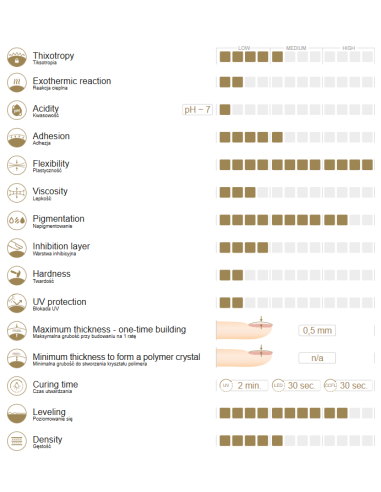 Barvni trajni lak za nohte številka 64 v zeleni barvi Slowianka