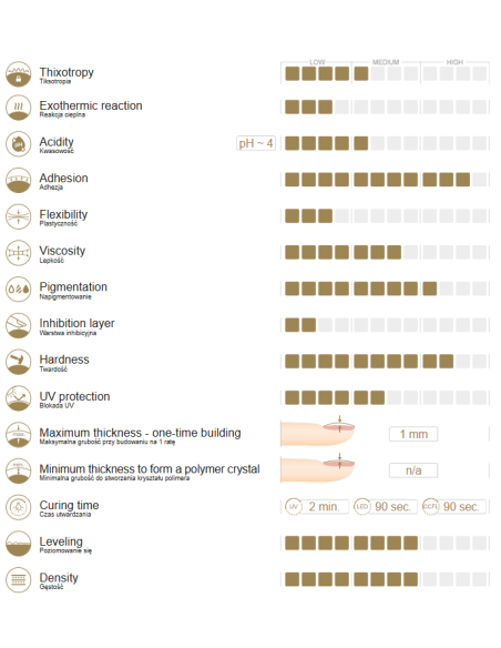 Care Build Base - srednje trda kavčukova baza s keratinom Slowianka