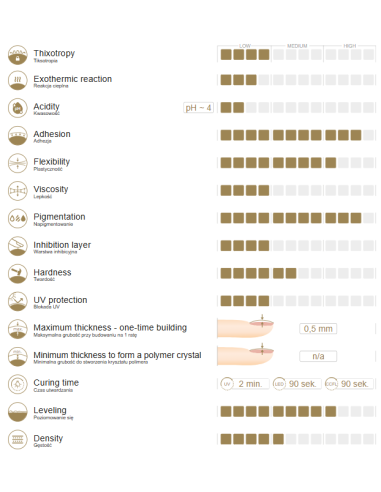 556 Wham Plum - vijolična pastelna kamuflažna baza za trajno lakiranje Slowianka
