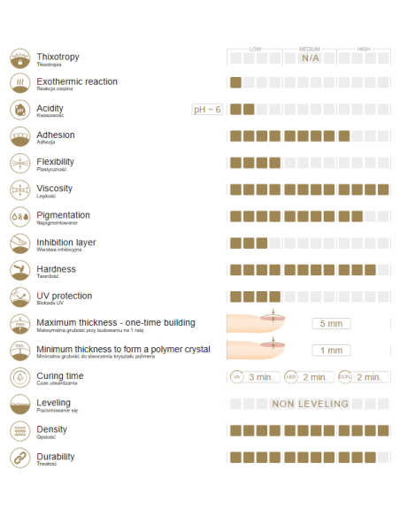 Cover Nude - kamuflažni poly akril gel